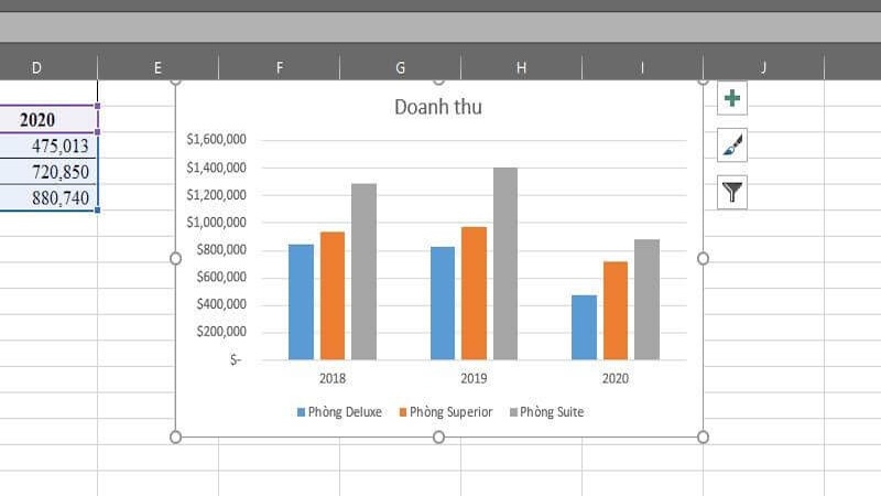 biểu đồ cột trong excel