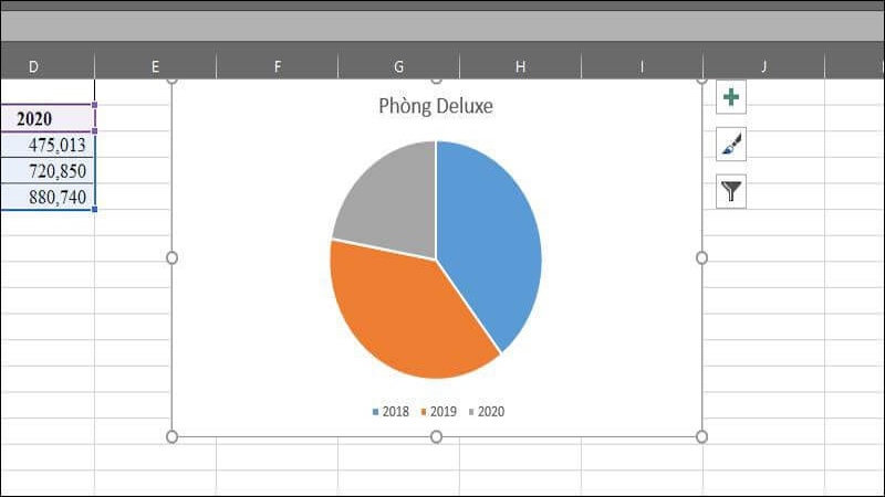 biểu đồ tròn excel