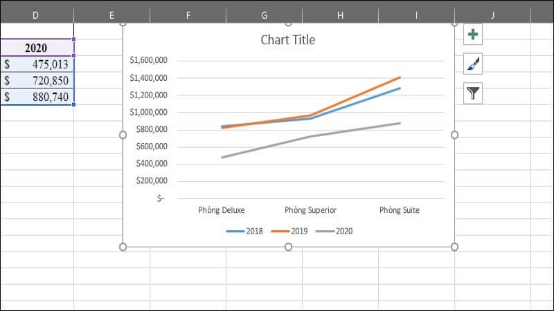 cách vẽ biểu đồ đường trong Excel