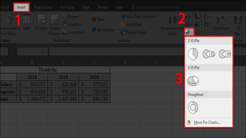 cách vẽ biểu đồ tròn excel