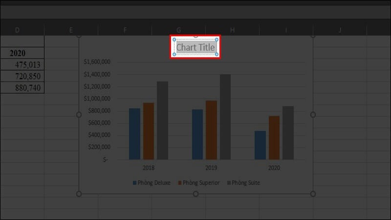 chọn chart title để đổi tên biểu đồ cột