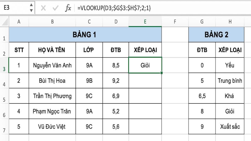 kết quả dò tìm của hàm vlookup