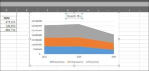 Toàn bộ chi tiết cách vẽ biểu đồ trong Excel dễ dàng, đẹp mắt