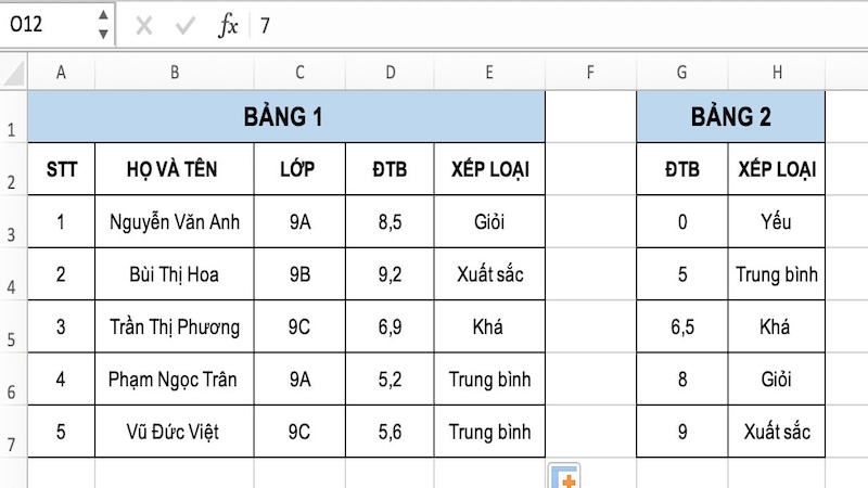 kết quả sử dụng hàm vlookup