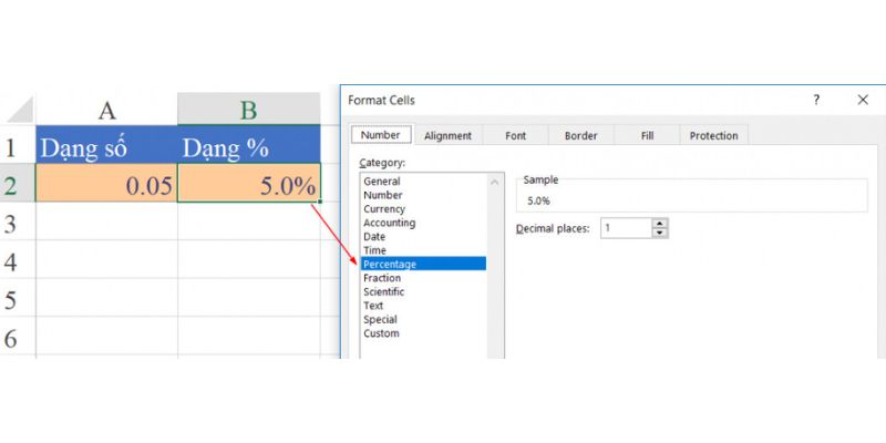 excel cách tính phần trăm 