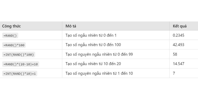 ví dụ về lệnh random trong excel